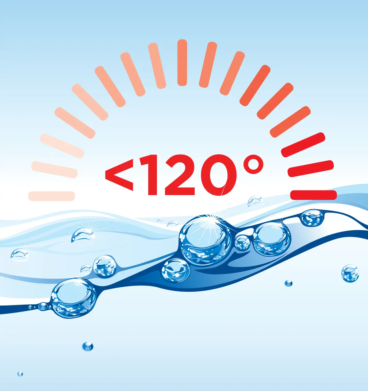 water with temperature gauge